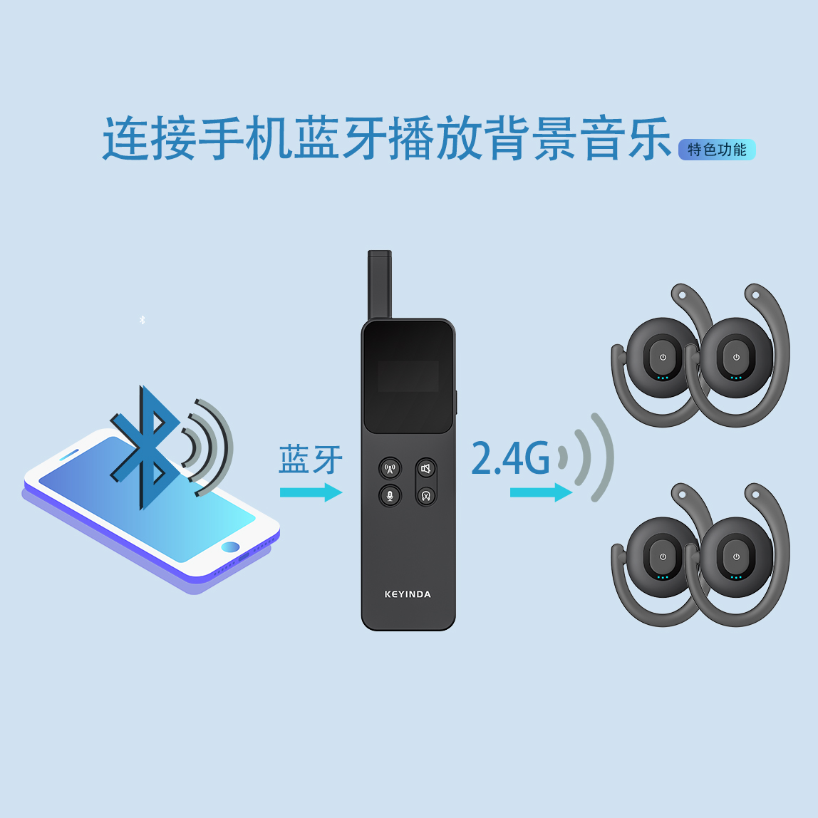 科音达品牌参观讲解器技术分析