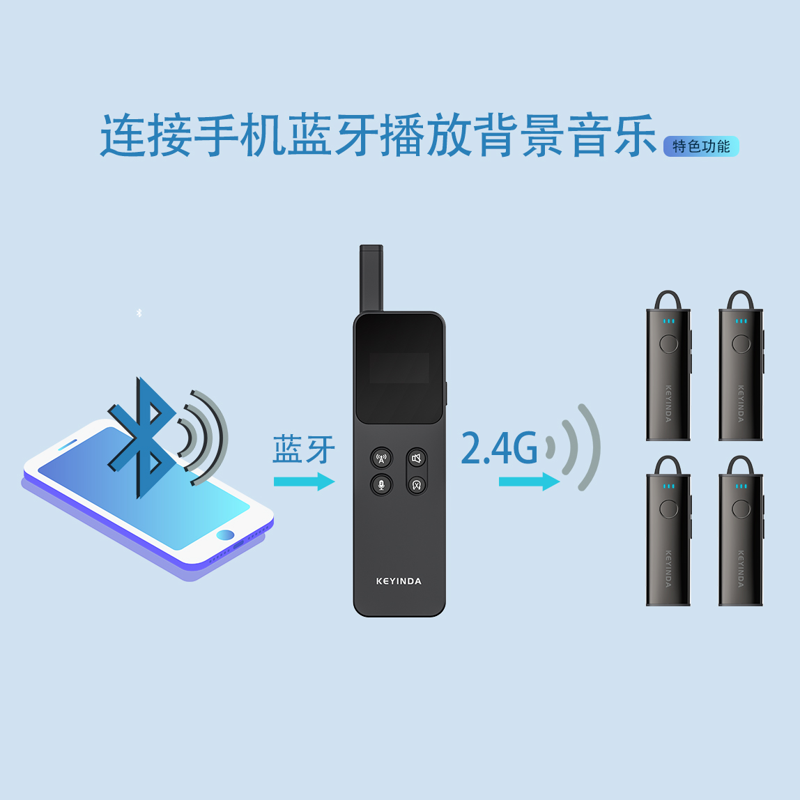 是哪家的无线讲解器这么实用！