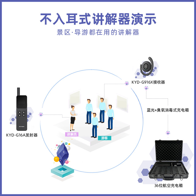 讲解器、讲解器租赁、导游讲解器